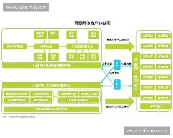 构建以体育产业链为核心的融合发展新格局路径探讨策略研究与实践