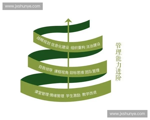 基于等级系统的成长激励与能力进阶综合设计框架研究实践探索路径