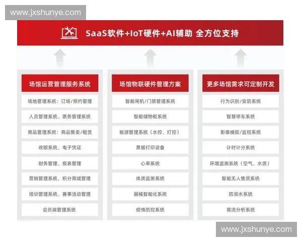 面向全场景服务的现代化体育平台架构设计与实践探索创新路径研究