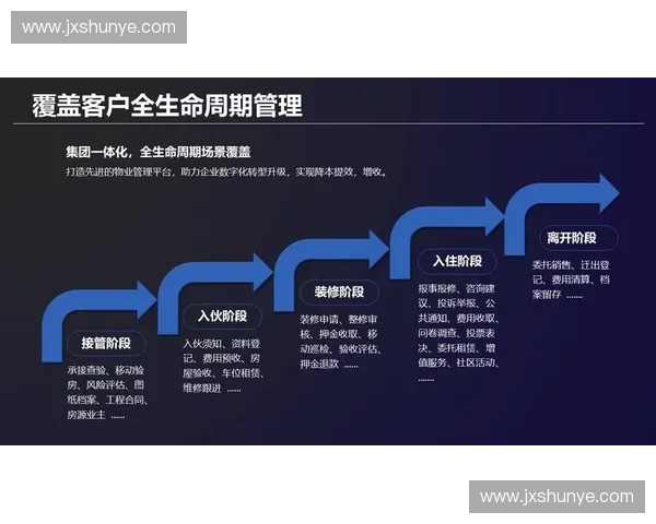 保险服务驱动下的全生命周期风险保障与客户价值提升方案